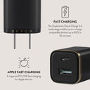 Wall Charger - Dual Port 4